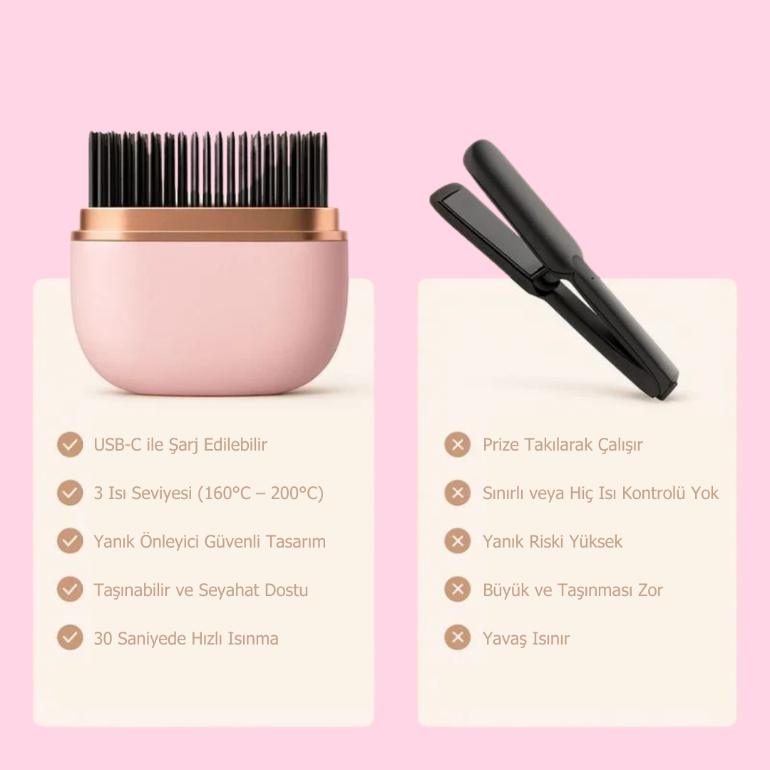 Mini Saç Düzleştirici