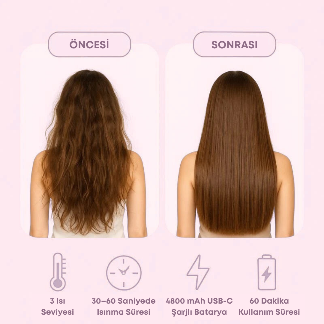 Mini Saç Düzleştirici